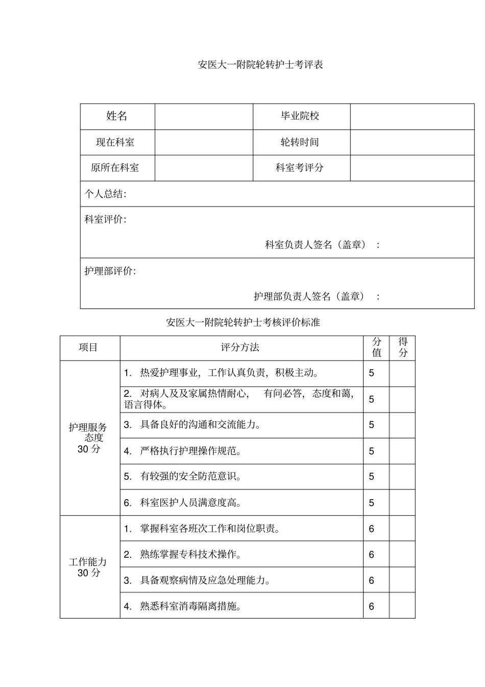 轮转护士考评表_第1页
