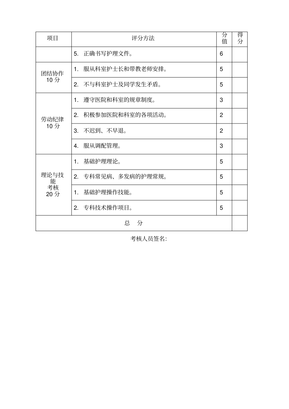 轮转护士考评表_第2页