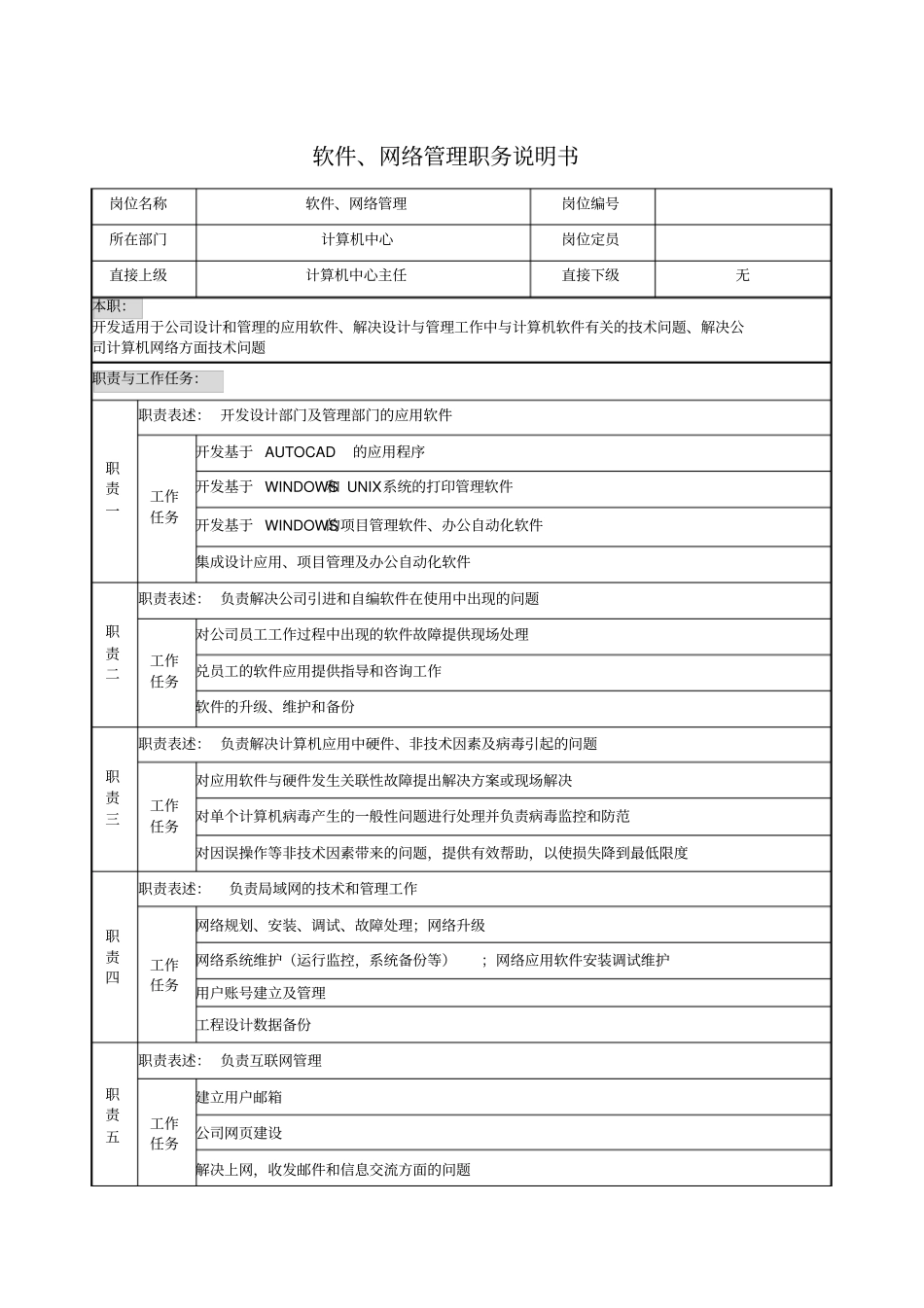 软件、网络管理职务说明书_第1页