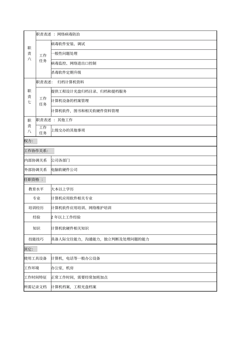 软件、网络管理职务说明书_第2页