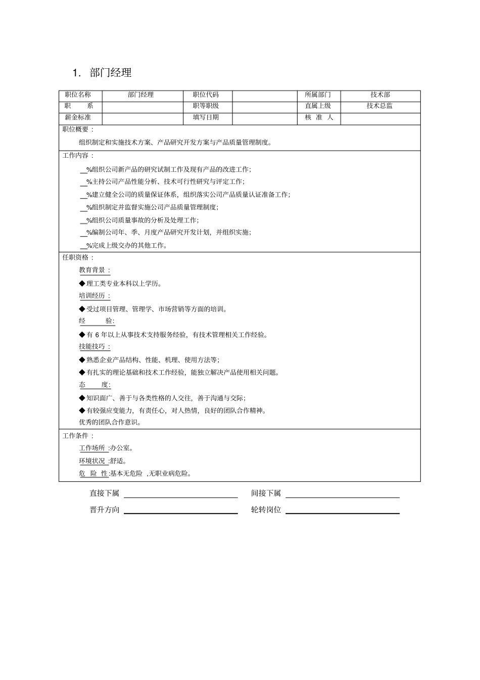 软件企业岗位说明书_第1页
