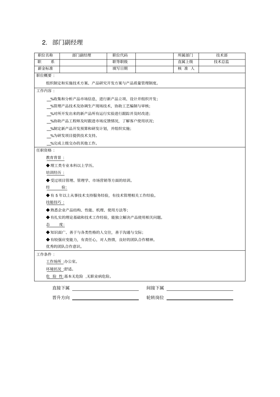 软件企业岗位说明书_第2页