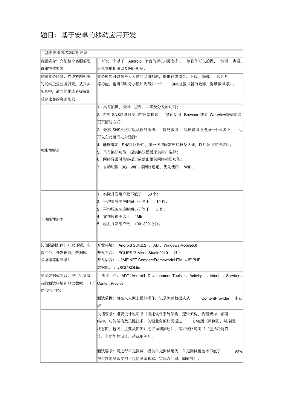 软件体系结构大作业要求资料_第2页