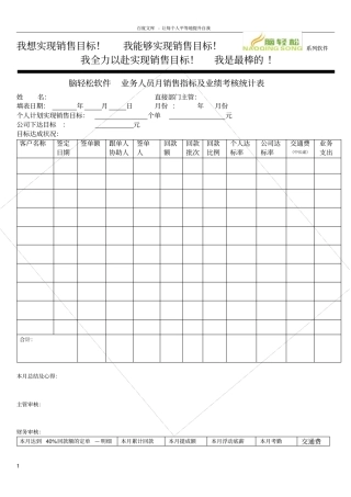 软件公司业务销售人员销售指标及业绩考核统计表