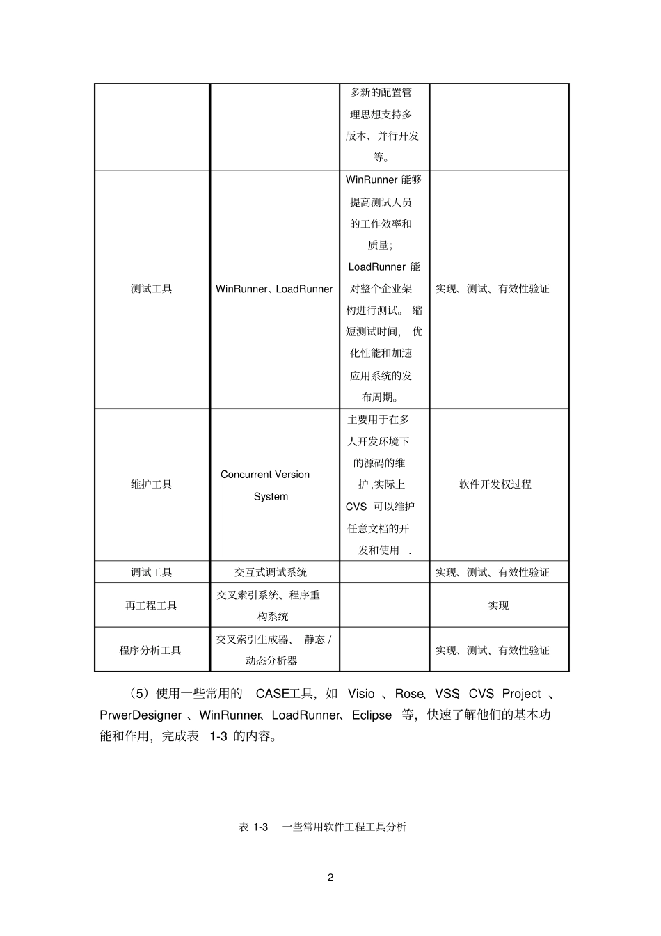 软件参考资料工程CASE工具答案_第2页