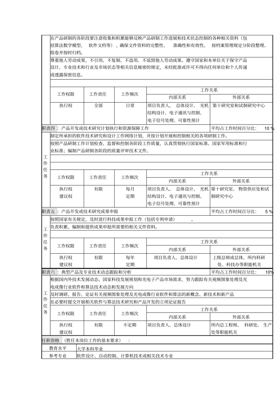 软件及算法处理设计职务说明书格式x_第2页