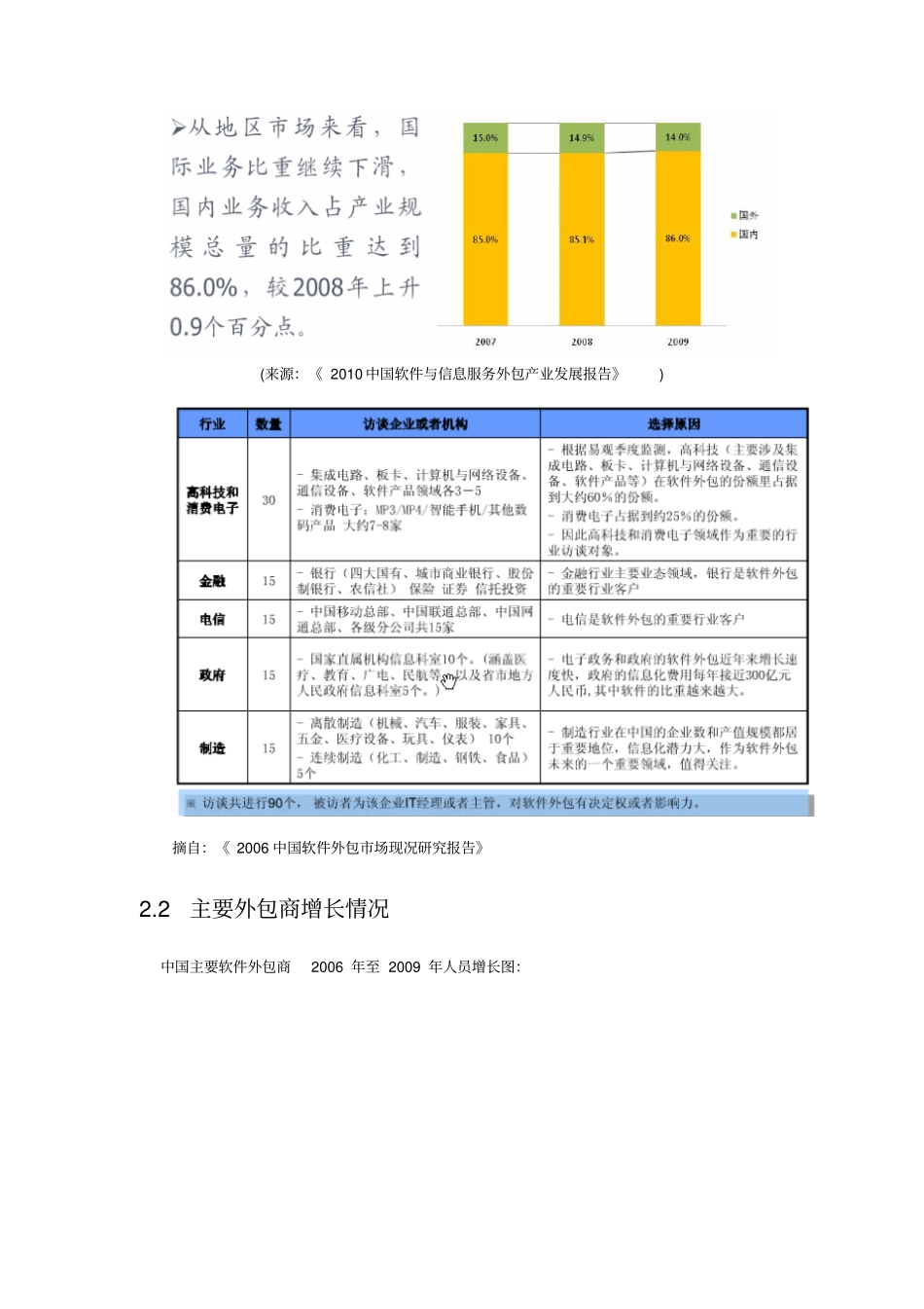 软件外包商业计划书_第3页