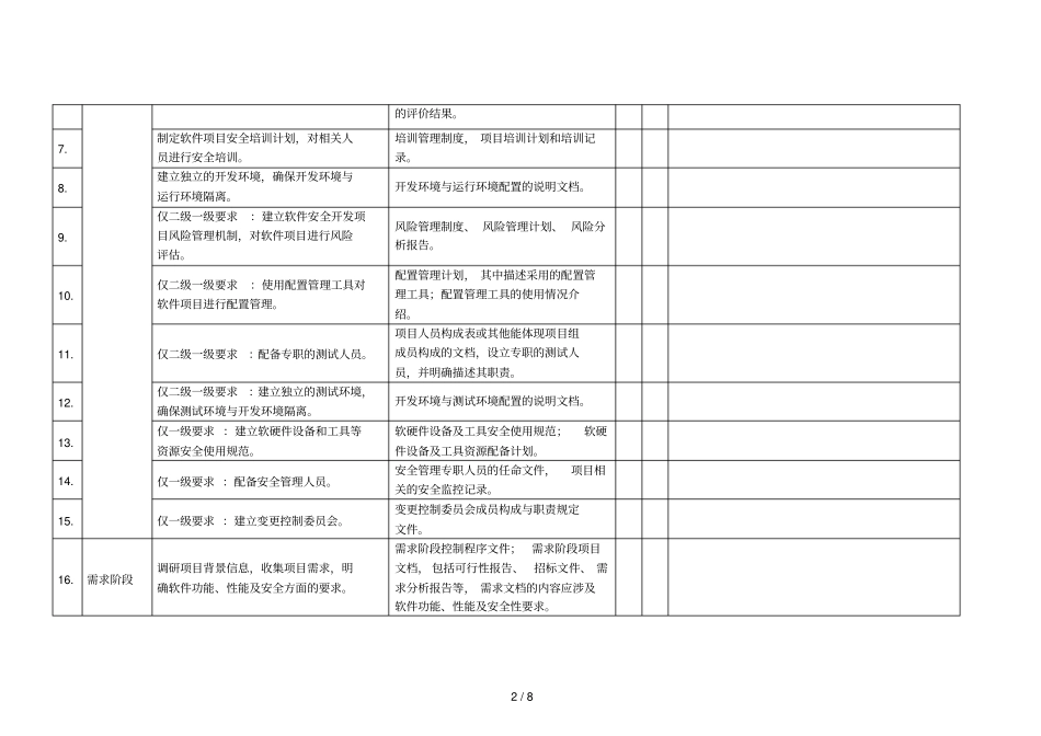 软件安全开发服务资质认证自评价表_第2页