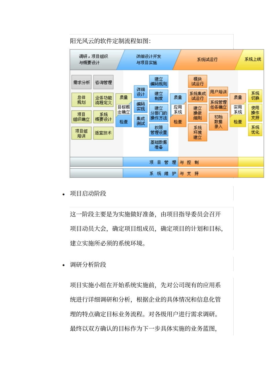 软件定制开发流程_第2页