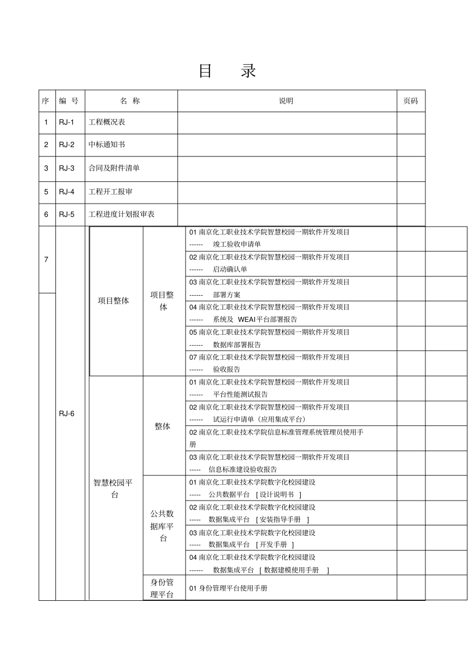 软件工程-----验收资料目录-----精编_第2页