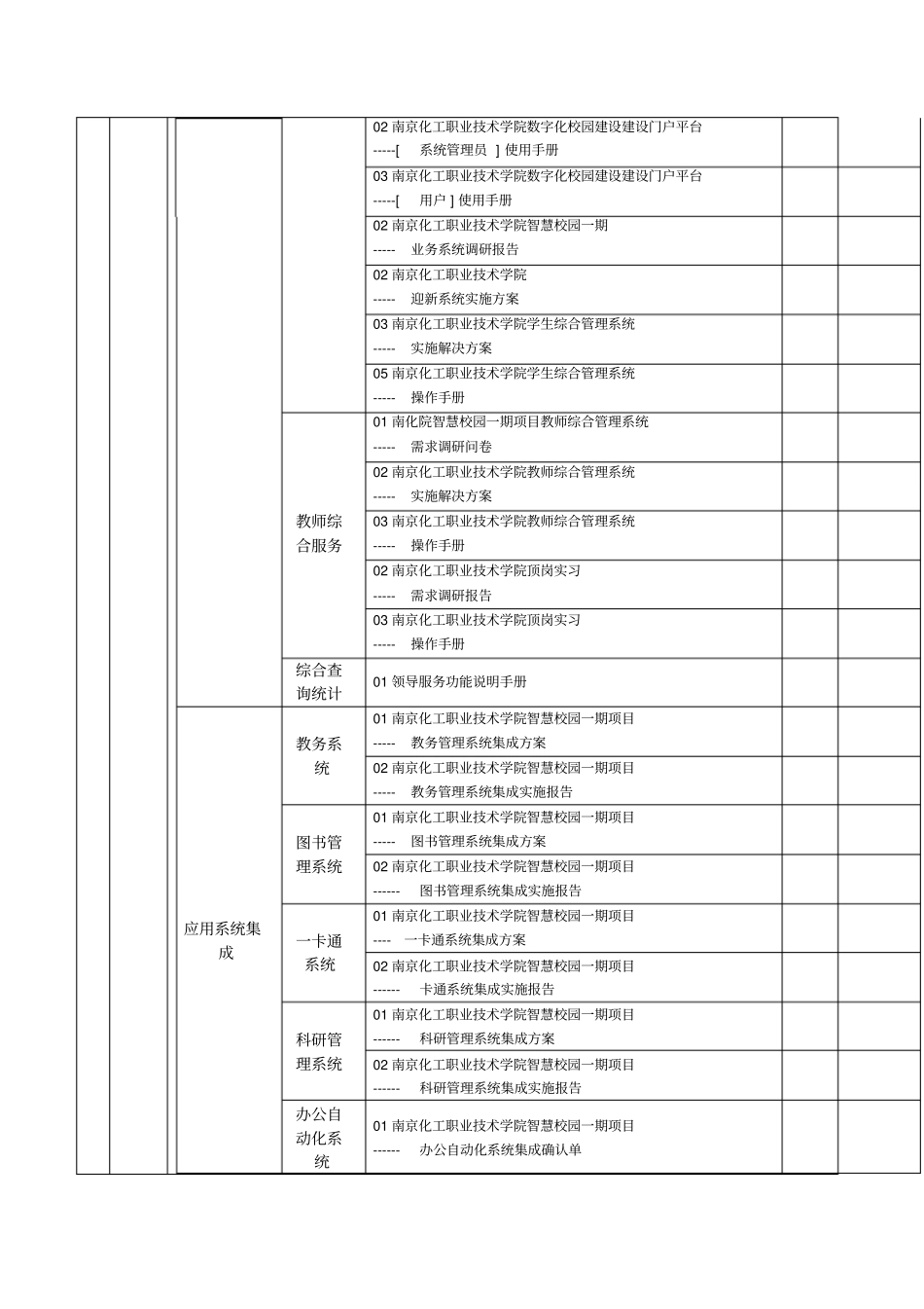 软件工程-----验收资料目录-----精编_第3页