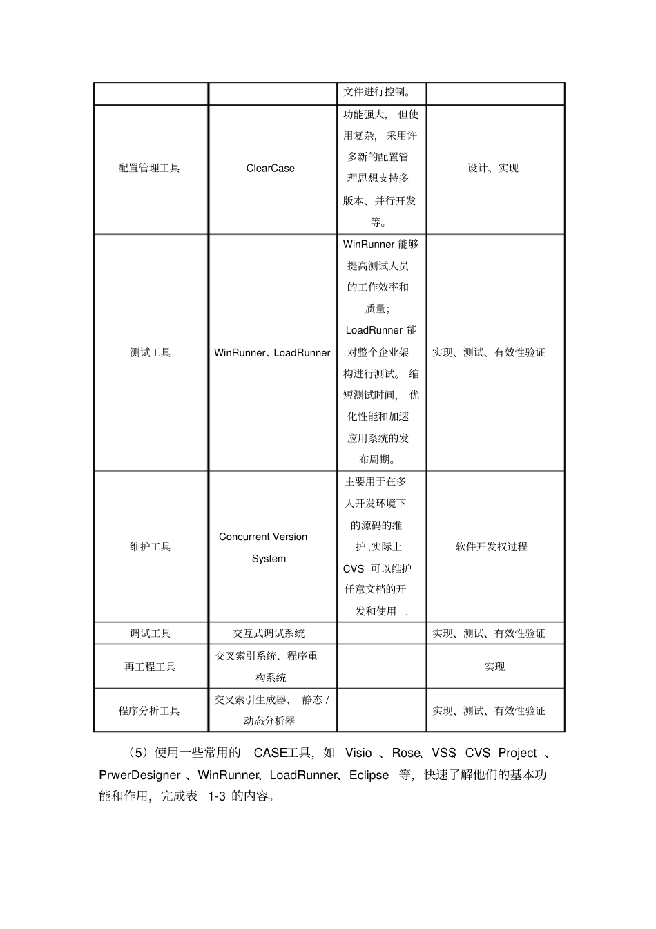 软件工程CASE工具答案_第2页