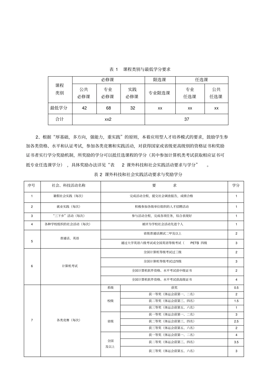 软件工程专业436培养方案_第3页