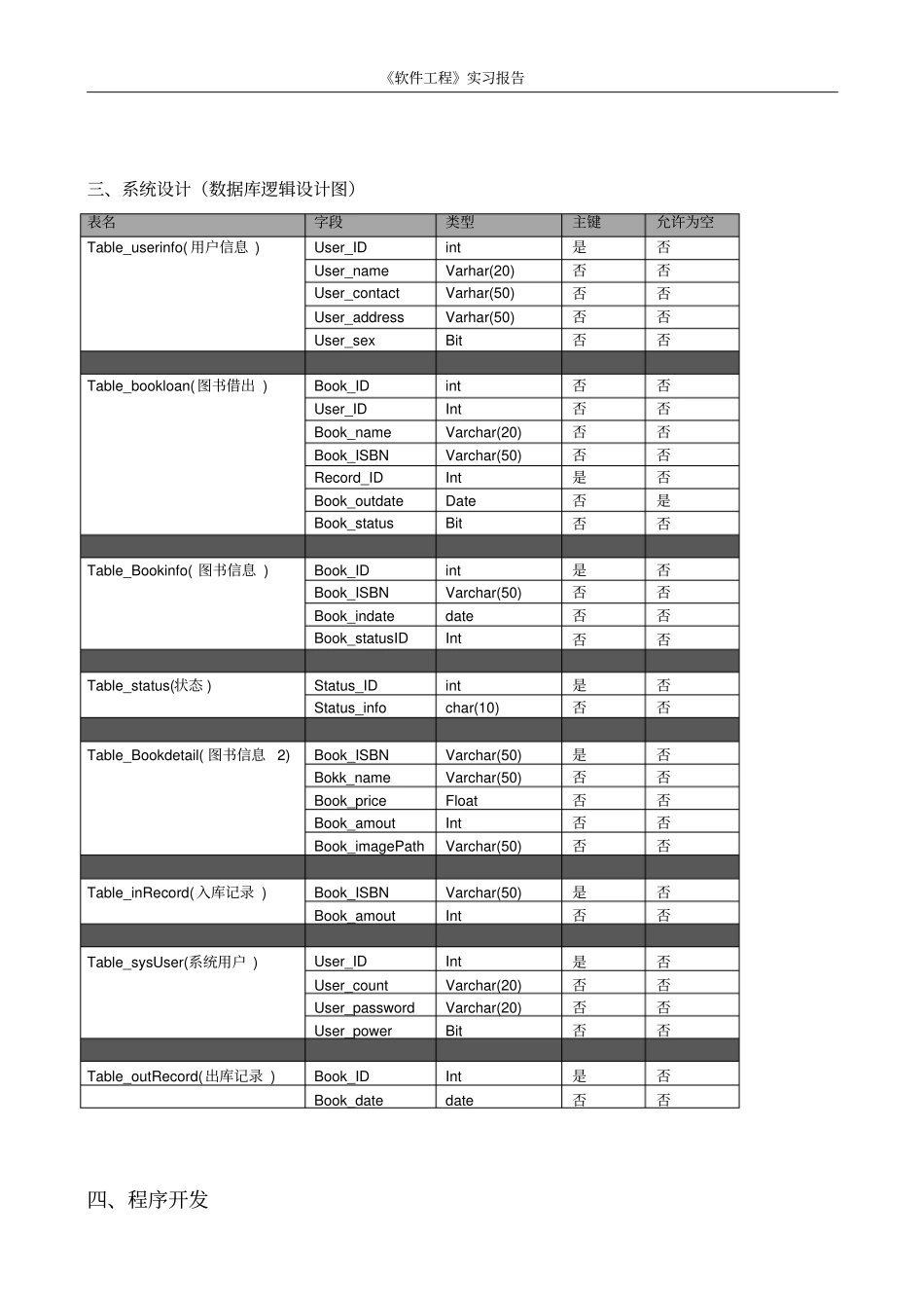 软件工程实训实习报告模板_第3页