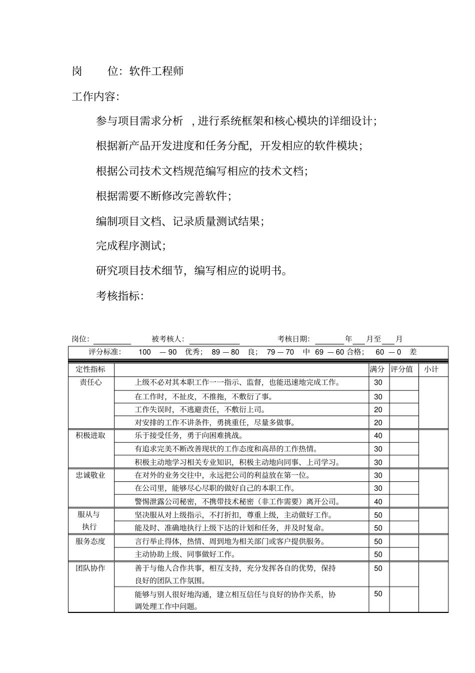 软件工程师年指标考评_第1页