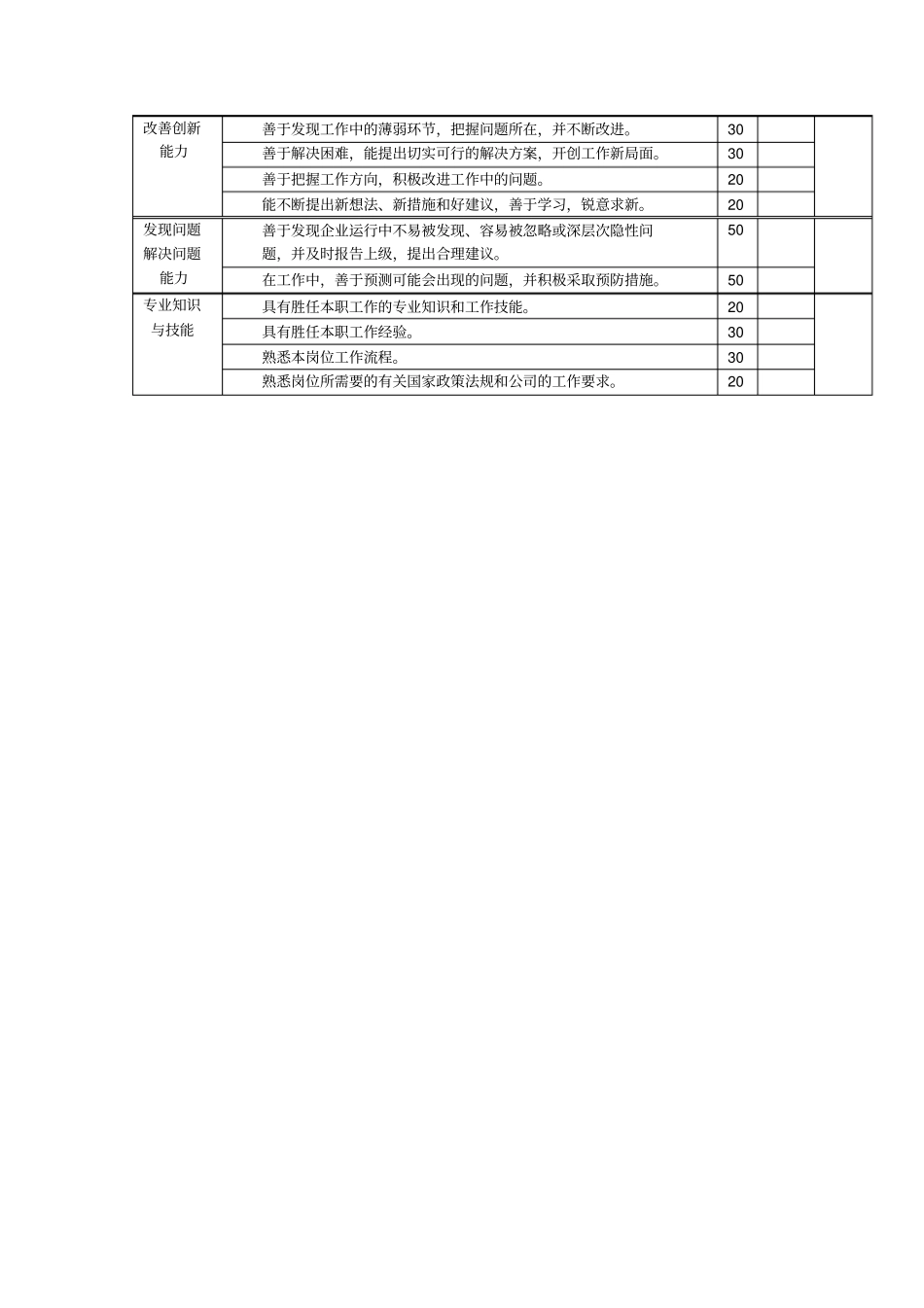 软件工程师年指标考评_第2页