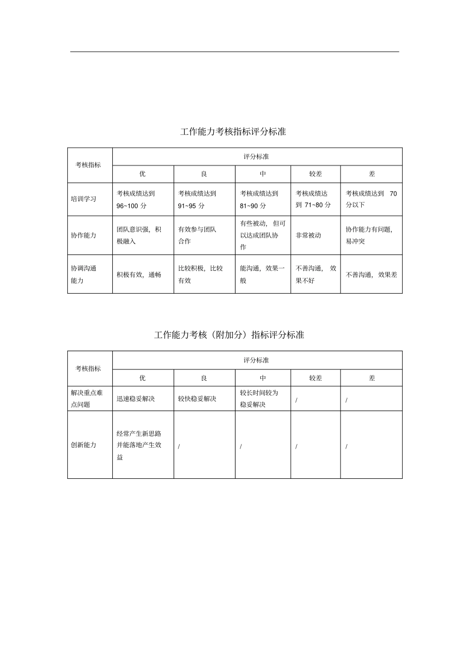 软件工程师、项目负责人绩效考核_第3页