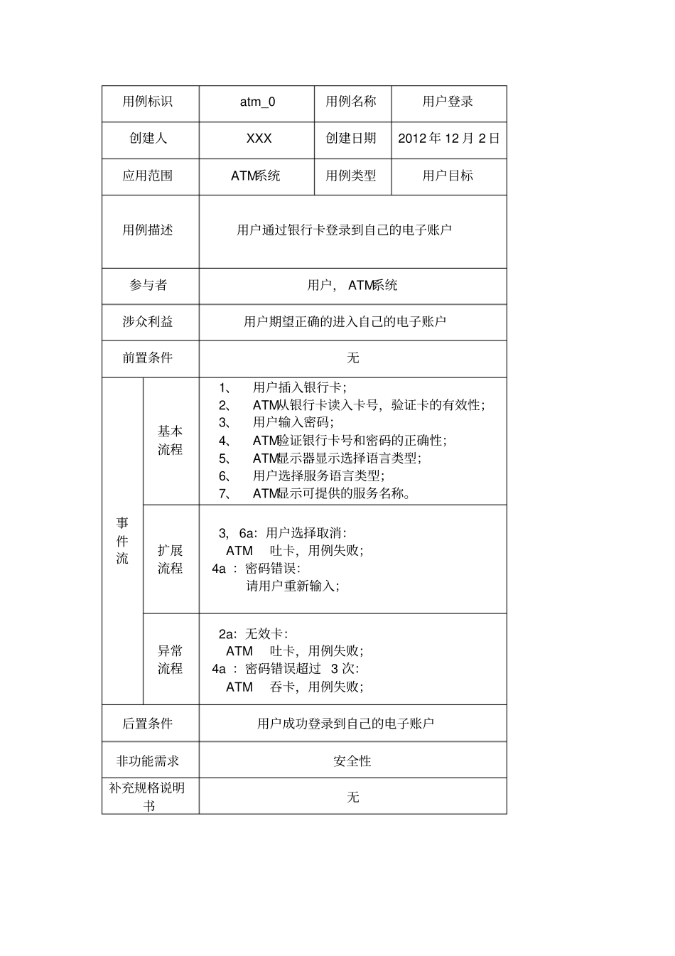 软件工程用例表模板_第2页