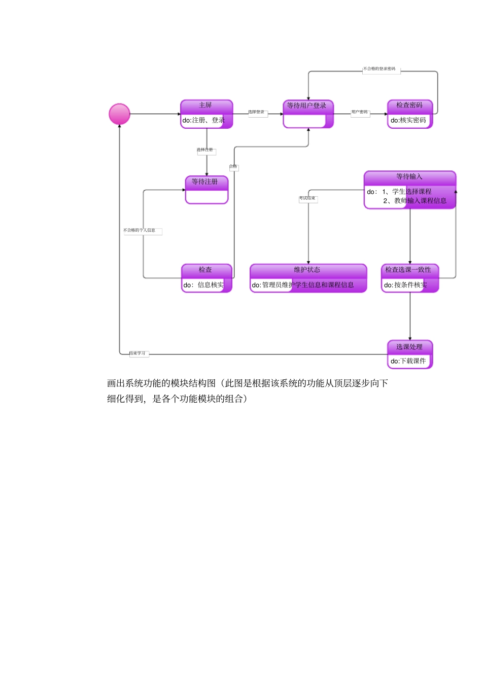 软件工程期末考试最后大题参考答案beta版_第3页