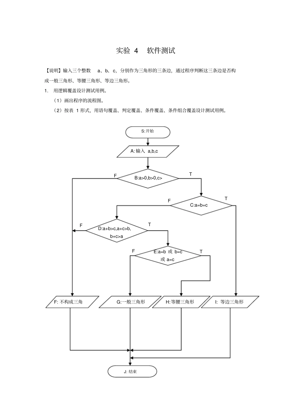 软件工程试验4测试用例设计_第1页