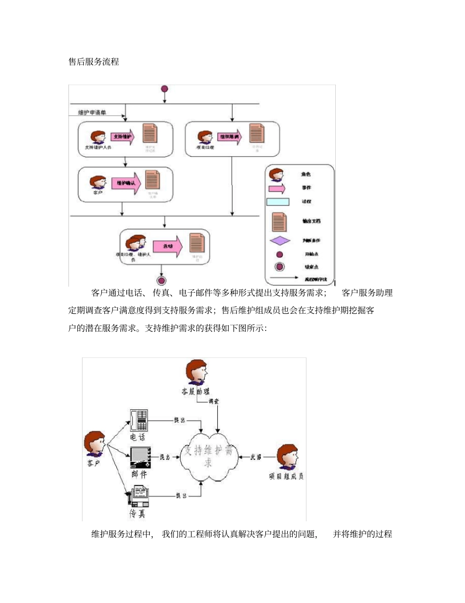 软件工程项目售后维护方案_第3页