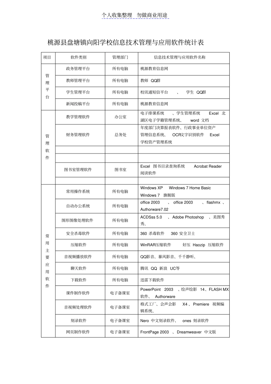 软件应用与管理情况_第1页