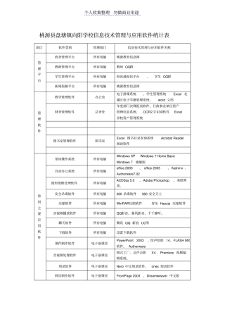 软件应用与管理情况