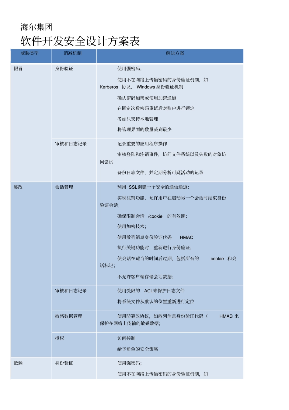 软件开发安全设计方案表_第1页