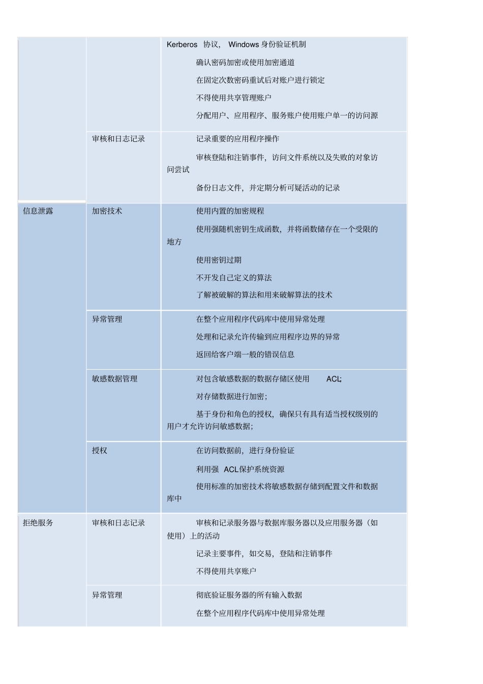 软件开发安全设计方案表_第2页