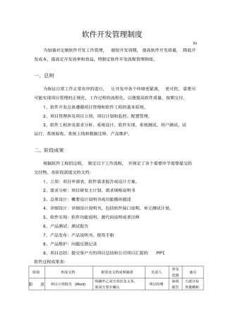软件开发管理制度23028