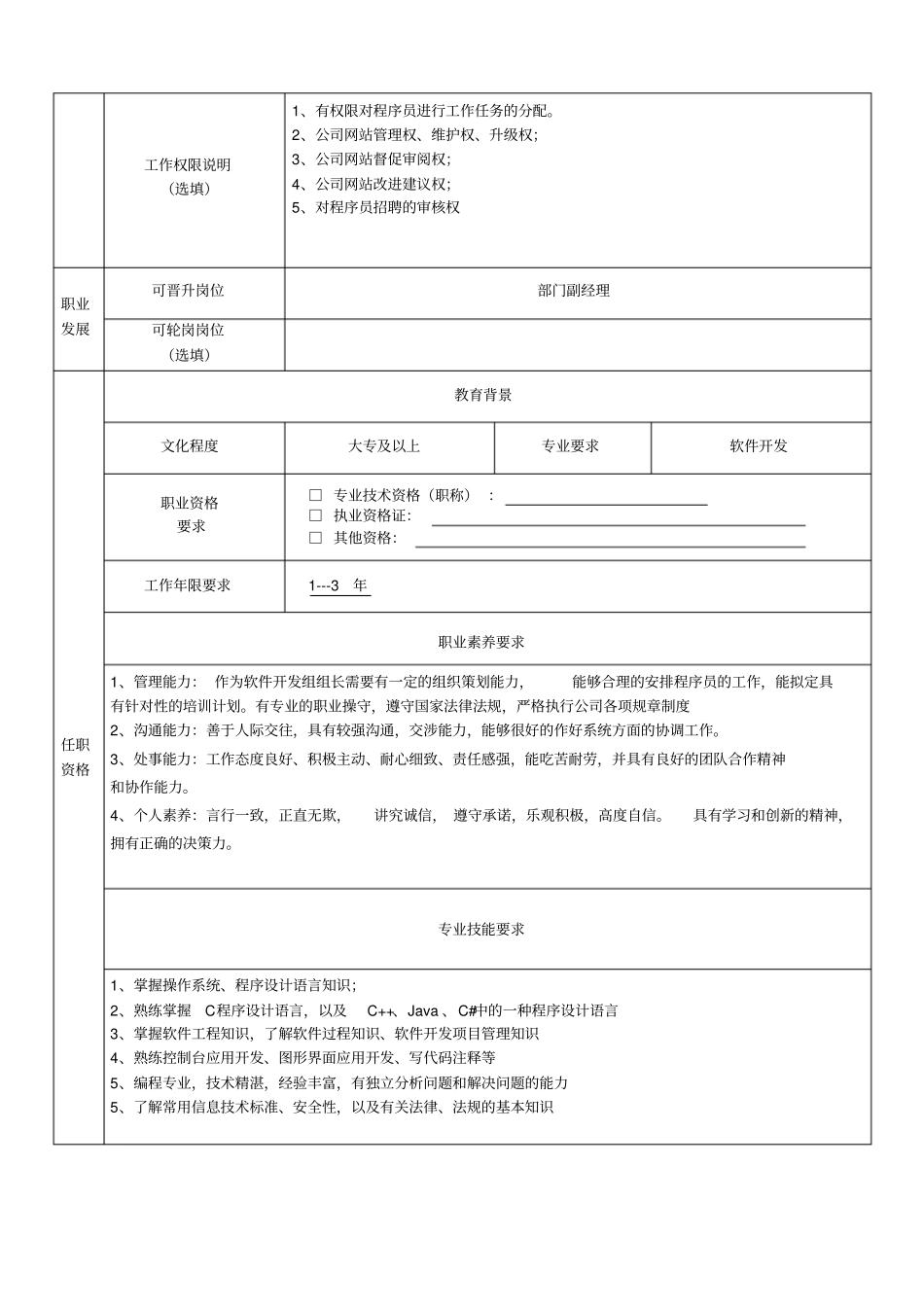 软件开发组组长岗位说明书_第2页