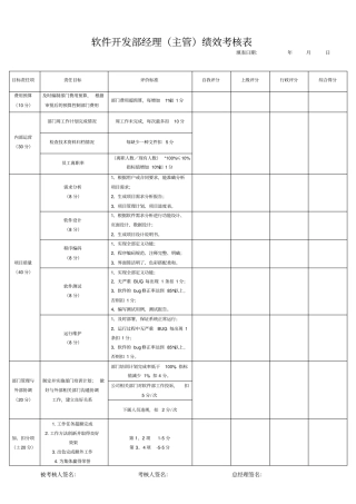 软件开发部经理主管绩效考核表
