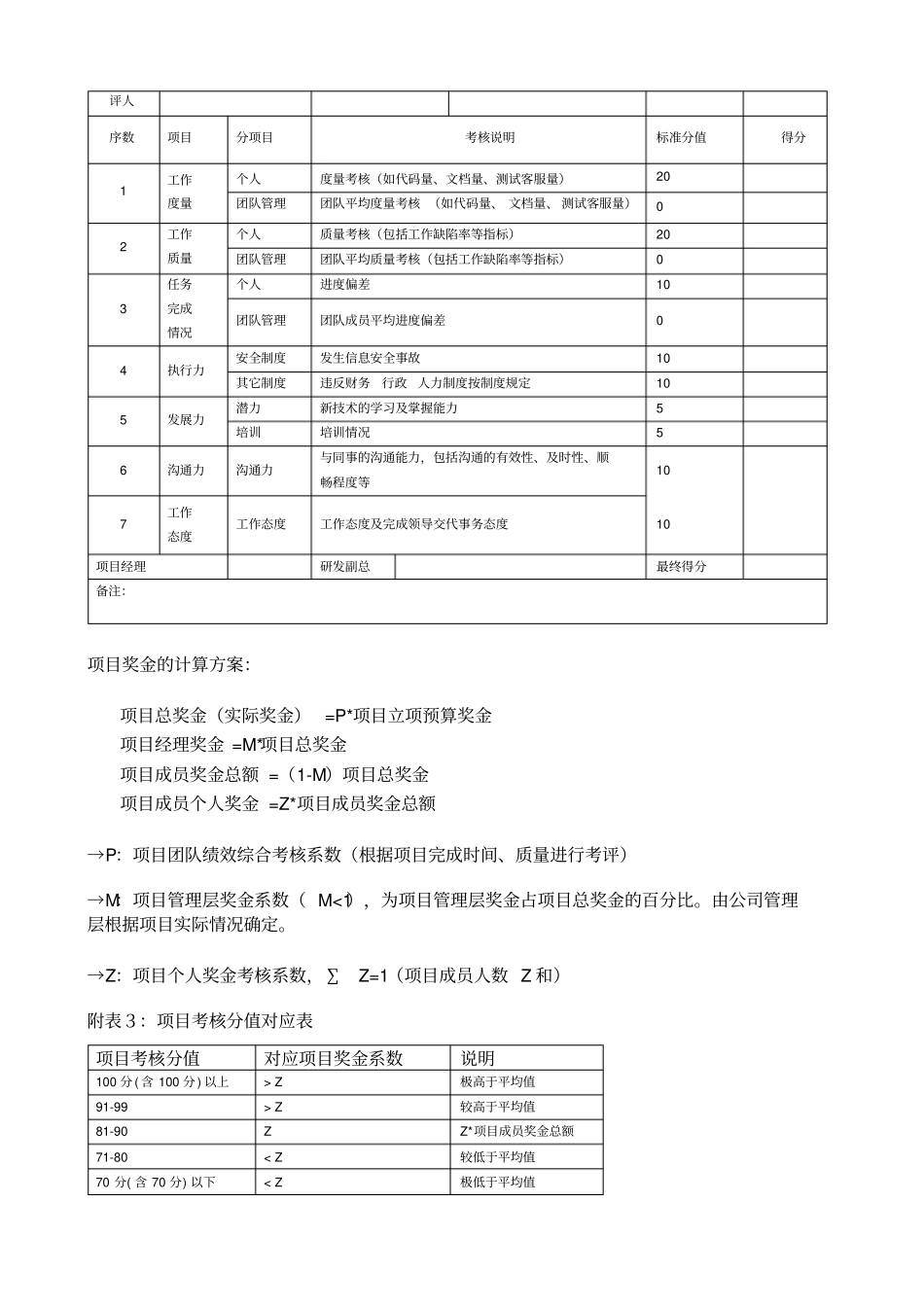 软件开发项目奖励制度_第3页