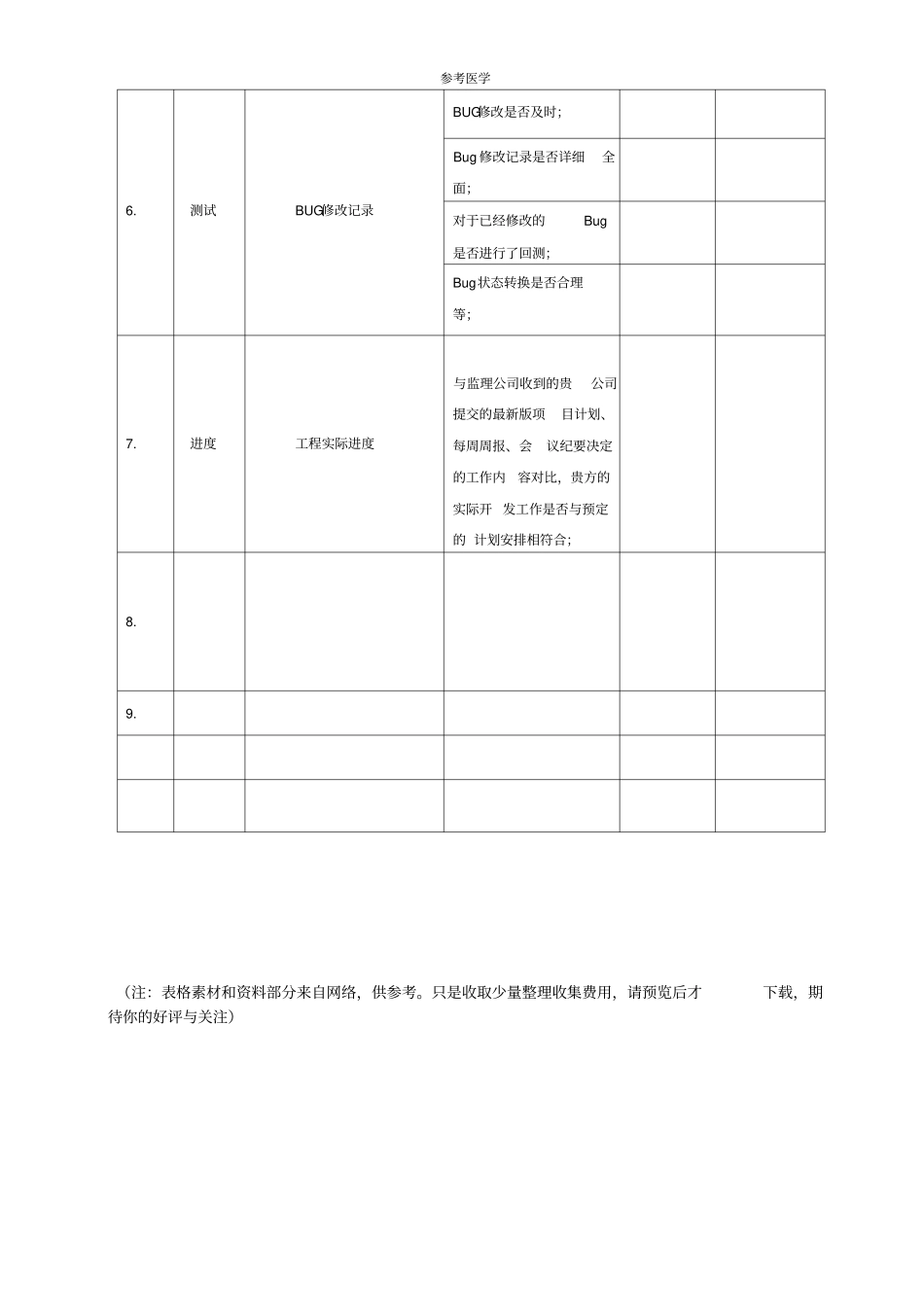 软件开发项目组现场监理检查记录表_第2页
