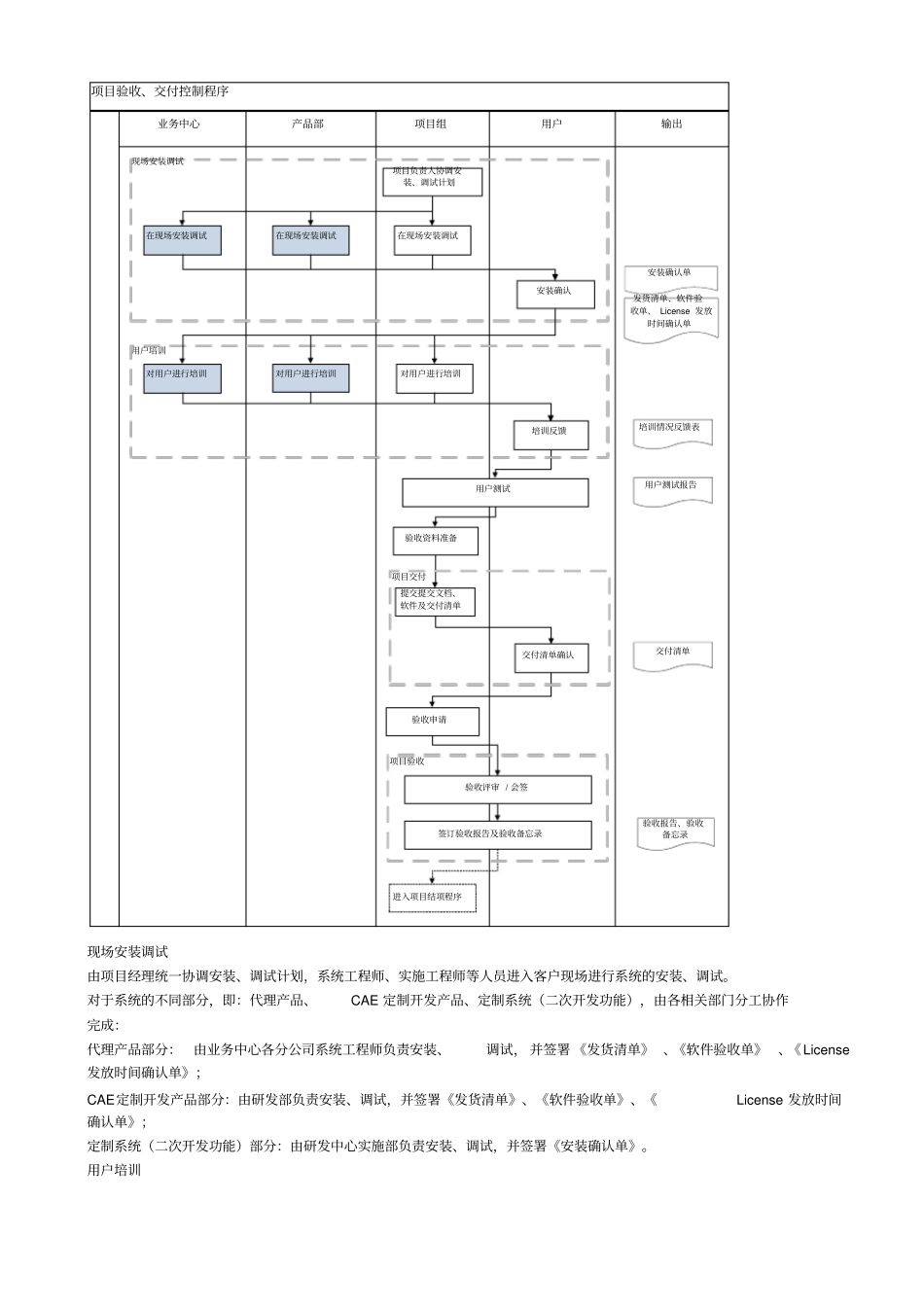 软件开发项目验收、交付控制程序_第3页
