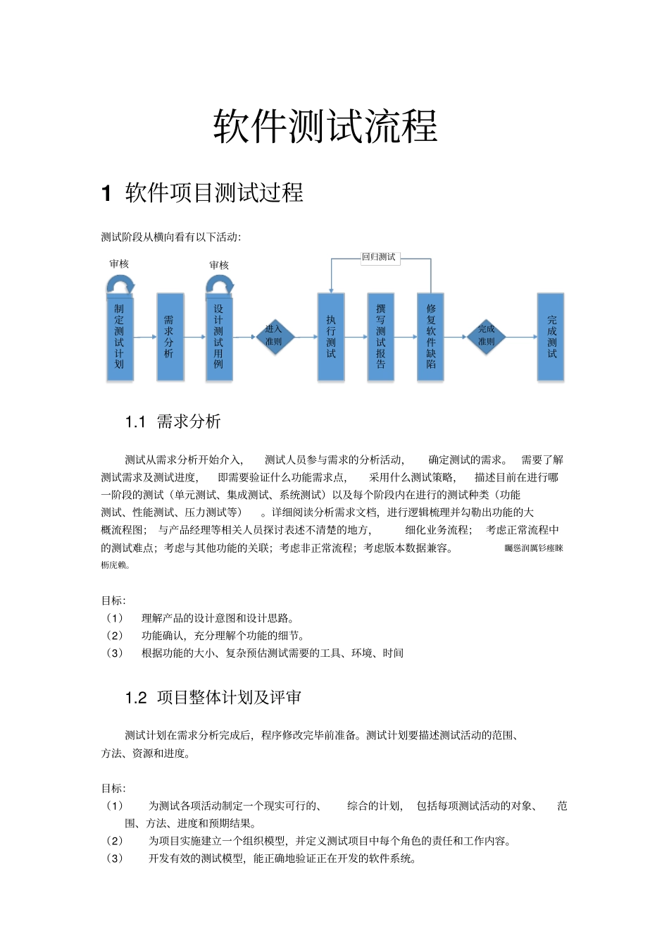 软件检测测验流程_第1页