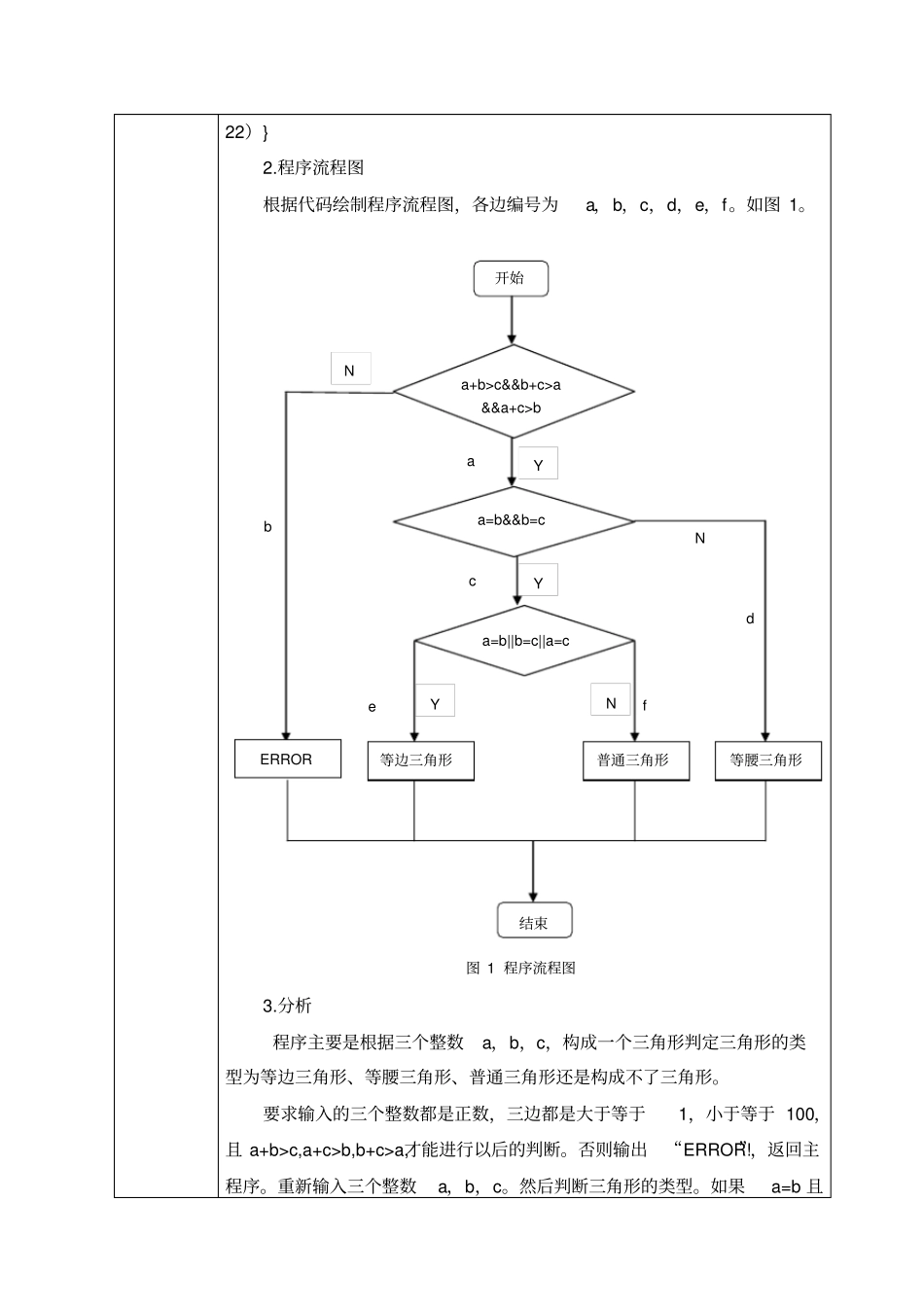 软件测试三角形问题覆盖测试分析_第3页