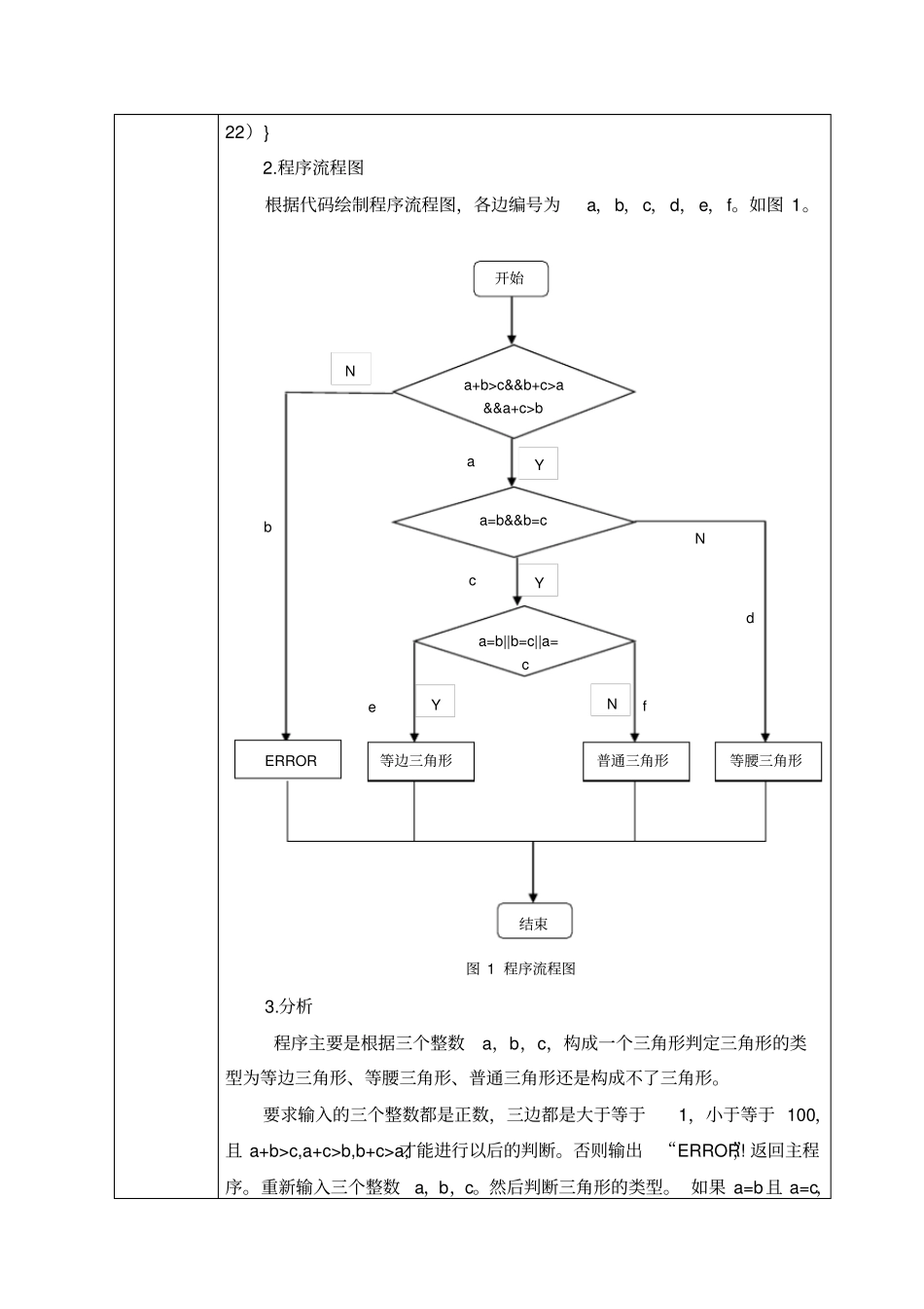 软件测试三角形问题覆盖测试_第3页