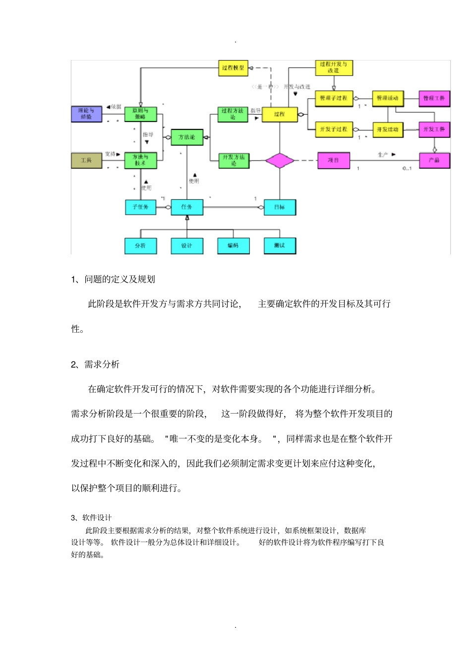 软件测试基础总结_第2页