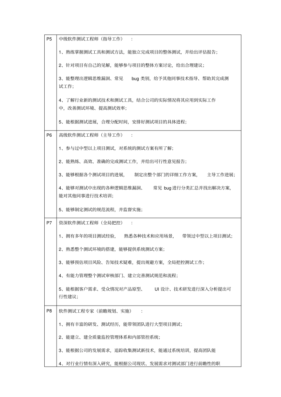 软件测试工程师岗位等级_第2页