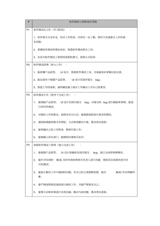 软件测试工程师岗位等级
