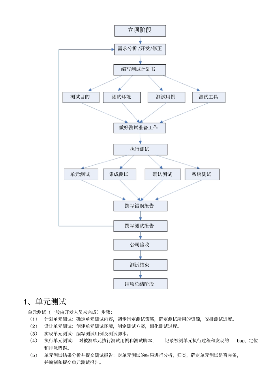 软件测试总结汇总_第3页