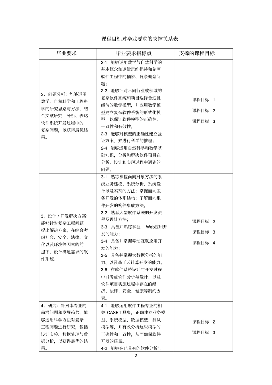 软件测试技术教学大纲理论、试验解析_第2页
