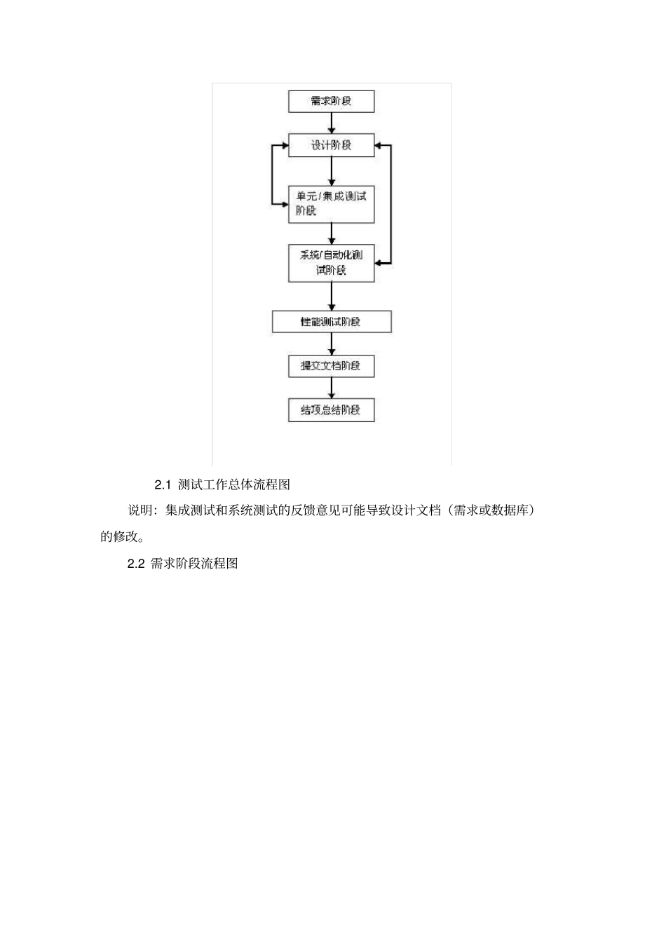 软件测试流程方案_第2页