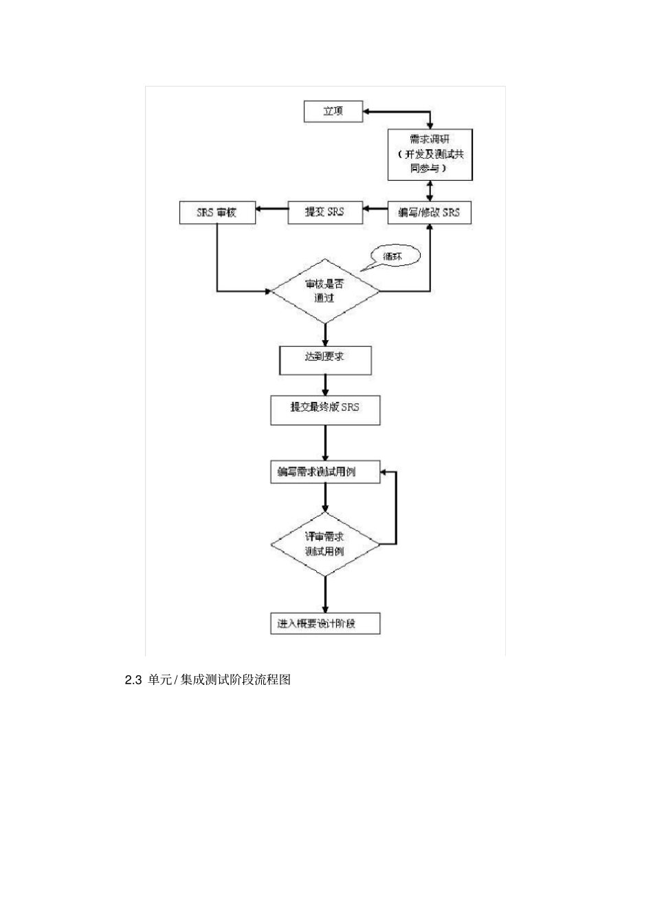 软件测试流程方案_第3页
