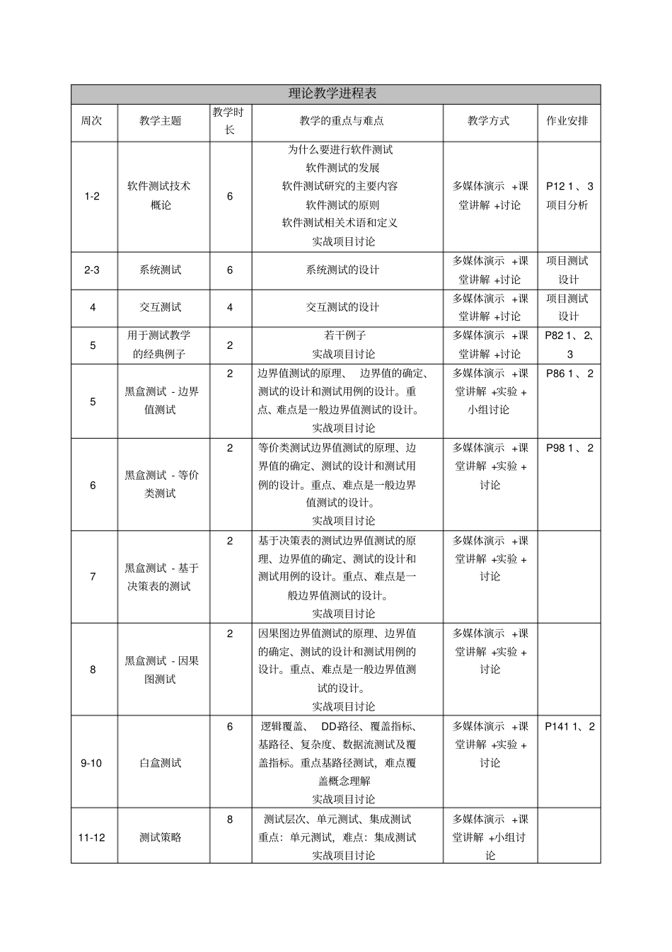 软件测试概论课程教学大纲_第2页