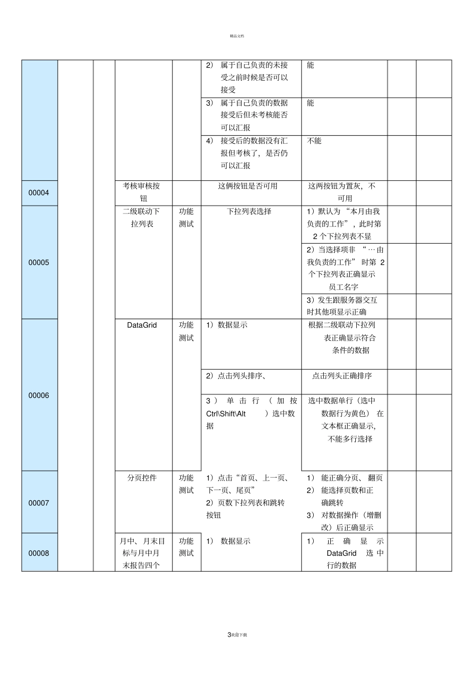 软件测试用例实例_第3页