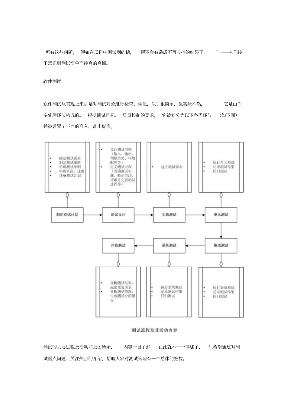 软件测试的重要性讲解_第2页