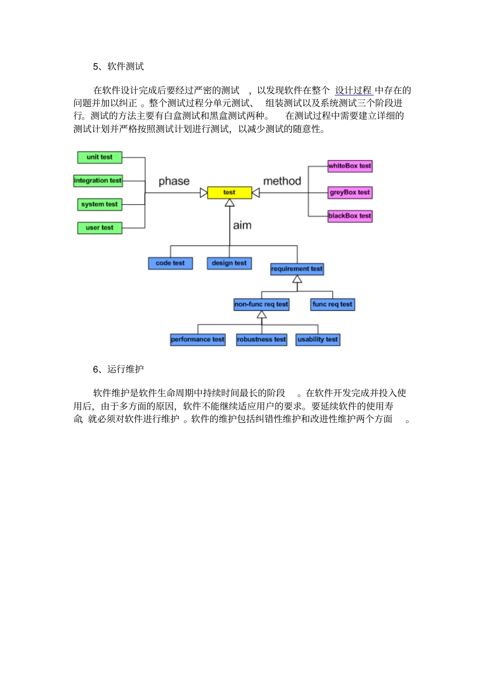 软件生命周期的六个阶段_第2页