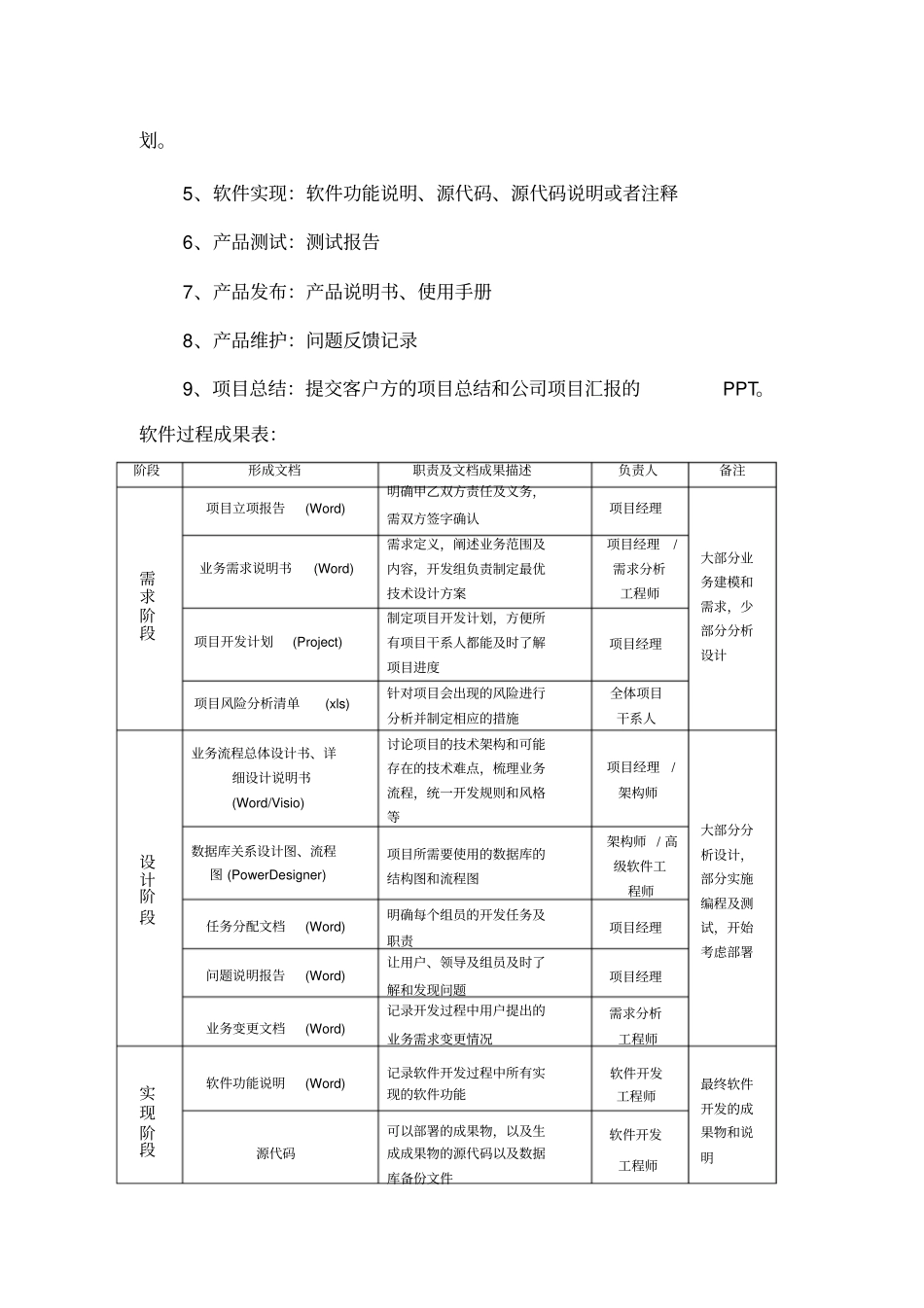 软件研发部管理制度20513_第2页